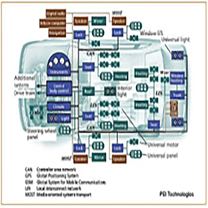 實車CAN報文模擬工具